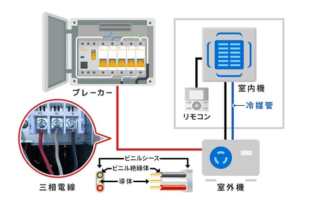 エアコンのブレーカー選定方式とは?失敗しない容量計算と正しい選び方を徹底解説