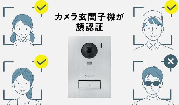 AI検知インターホンとは?防犯・見守りを強化する最新機能を徹底解説
