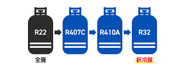エアコンの冷媒ガス種類を徹底解説|R32・R410A・R22の違いと今後の動向
