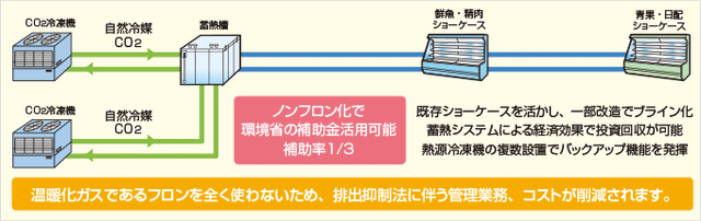 エコアイスとは?仕組み・メリット・導入ポイントを徹底解説