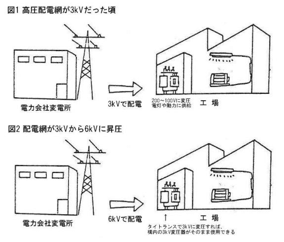 『タイトラとは』6600Vと3300Vを繋ぐ、知られざる架け橋の正体