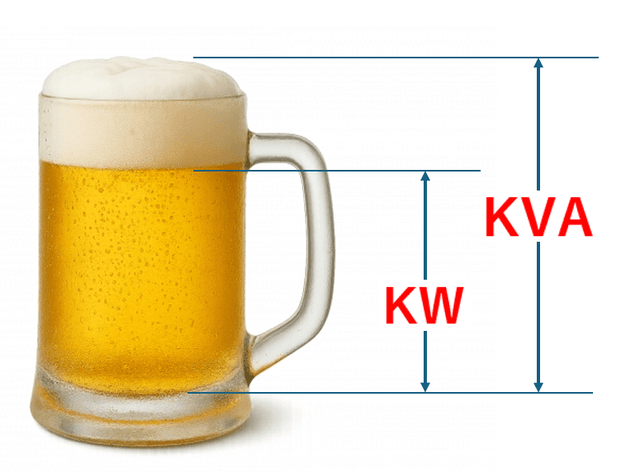 【保存版】電気設備の「kW」と「kVA」は何が違う?単相・三相の計算から力率の関係まで徹底解説