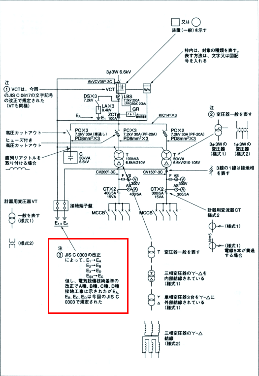 電気設備図面「接地(アース)記号」の基本と4つの分類