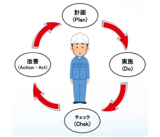 【PDCAサイクルとは】:ActionとActの違いから紐解く仕事術