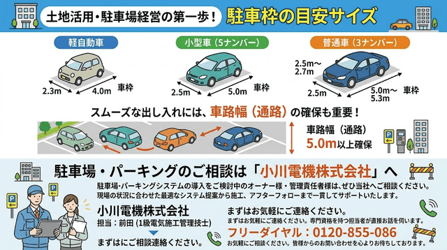 駐車場経営の第一歩!失敗しない「駐車枠」