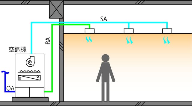 パナソニックの全館空調システムで変わる、これからの住まいづくり