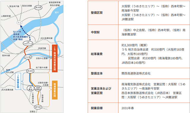 悲願の「梅田」上陸へ ―― 南海電鉄となにわ筋線が描く2031年の新・大阪地図