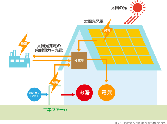 エネファームとは?仕組み・メリット・デメリットを徹底解説|家庭用燃料電池の全知識