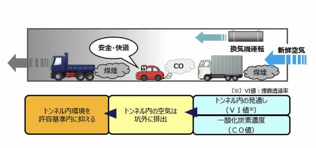 トンネル送風機とは?役割・種類・設置基準まで徹底解説