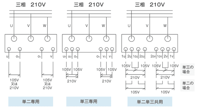 三相を単相へ変える「魔術師」:スコット結線変電の仕組みと役割